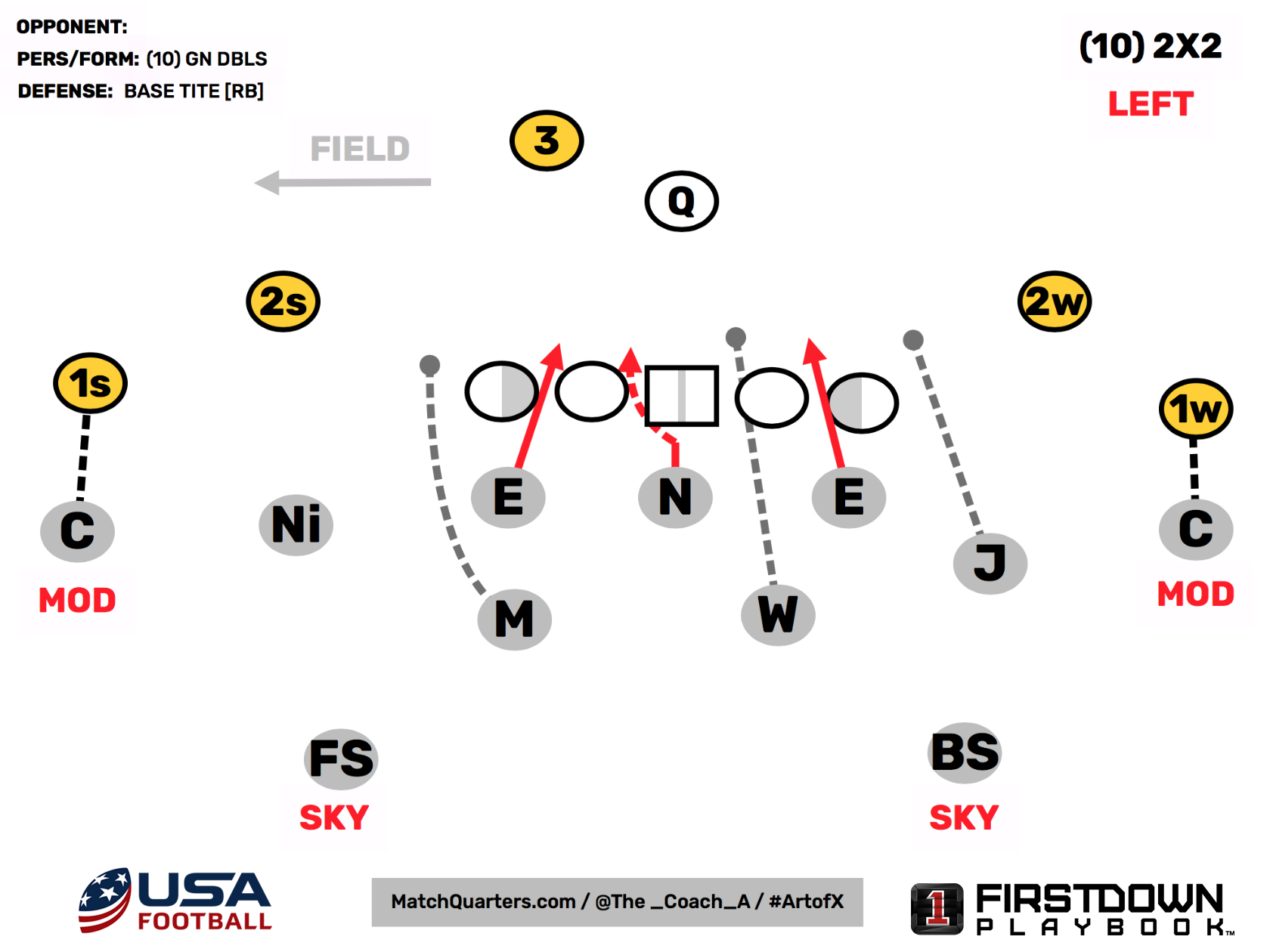 Three Steps to Hybridize Your Odd Front